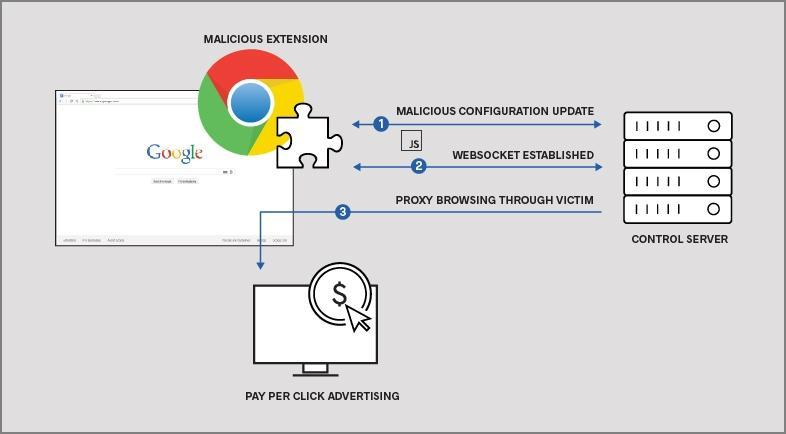 Browser Extension Malware: The Threat Hiding in Plain Sight